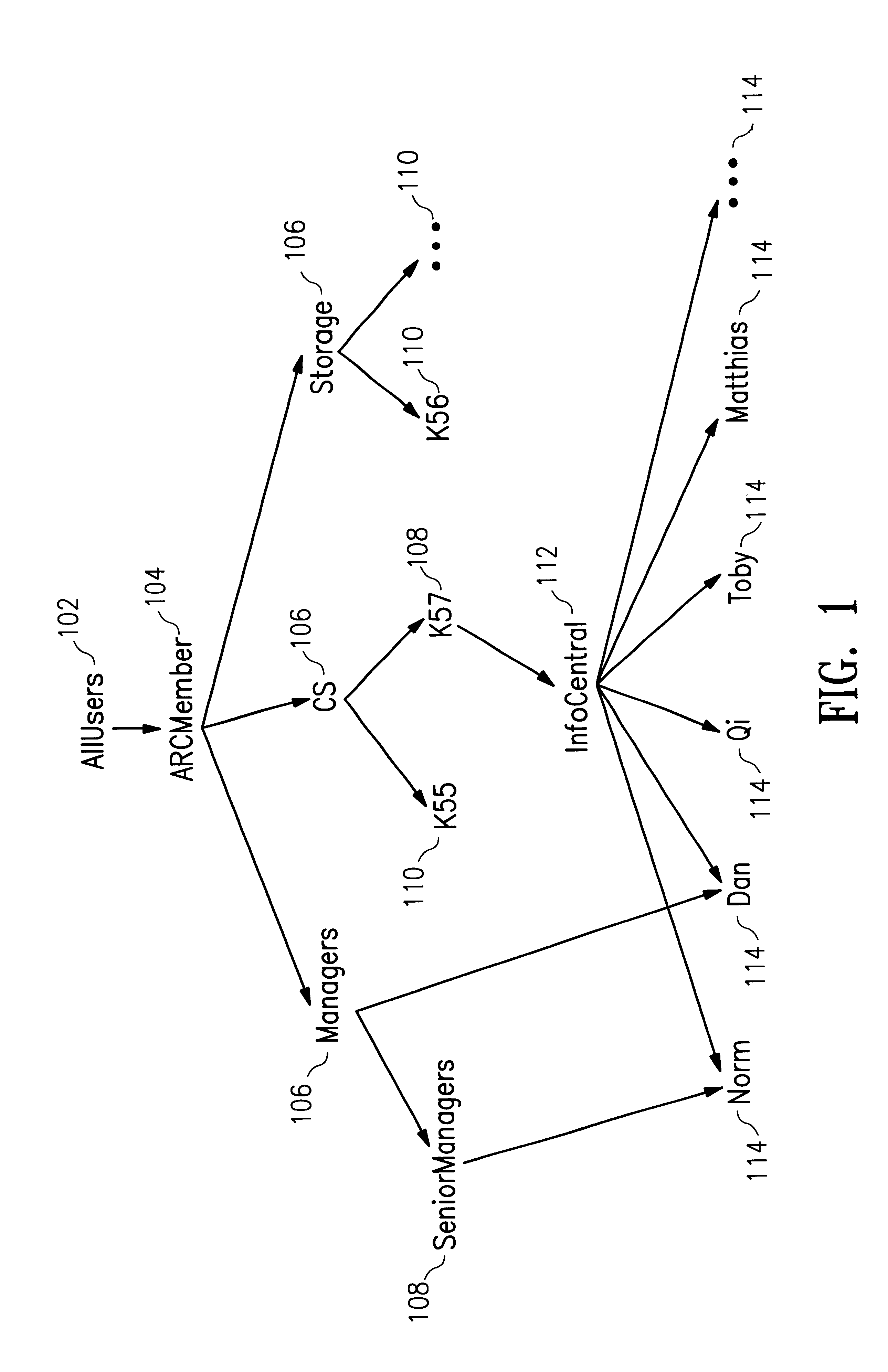 Efficient large-scale access control for internet/intranet information systems