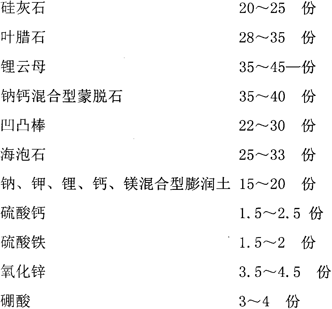 Environment cleaner and preparation method thereof