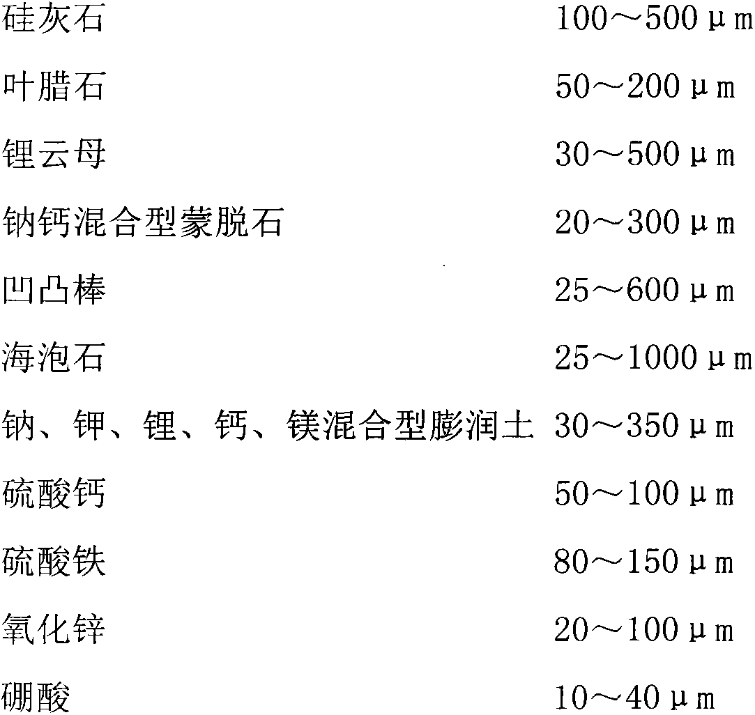 Environment cleaner and preparation method thereof