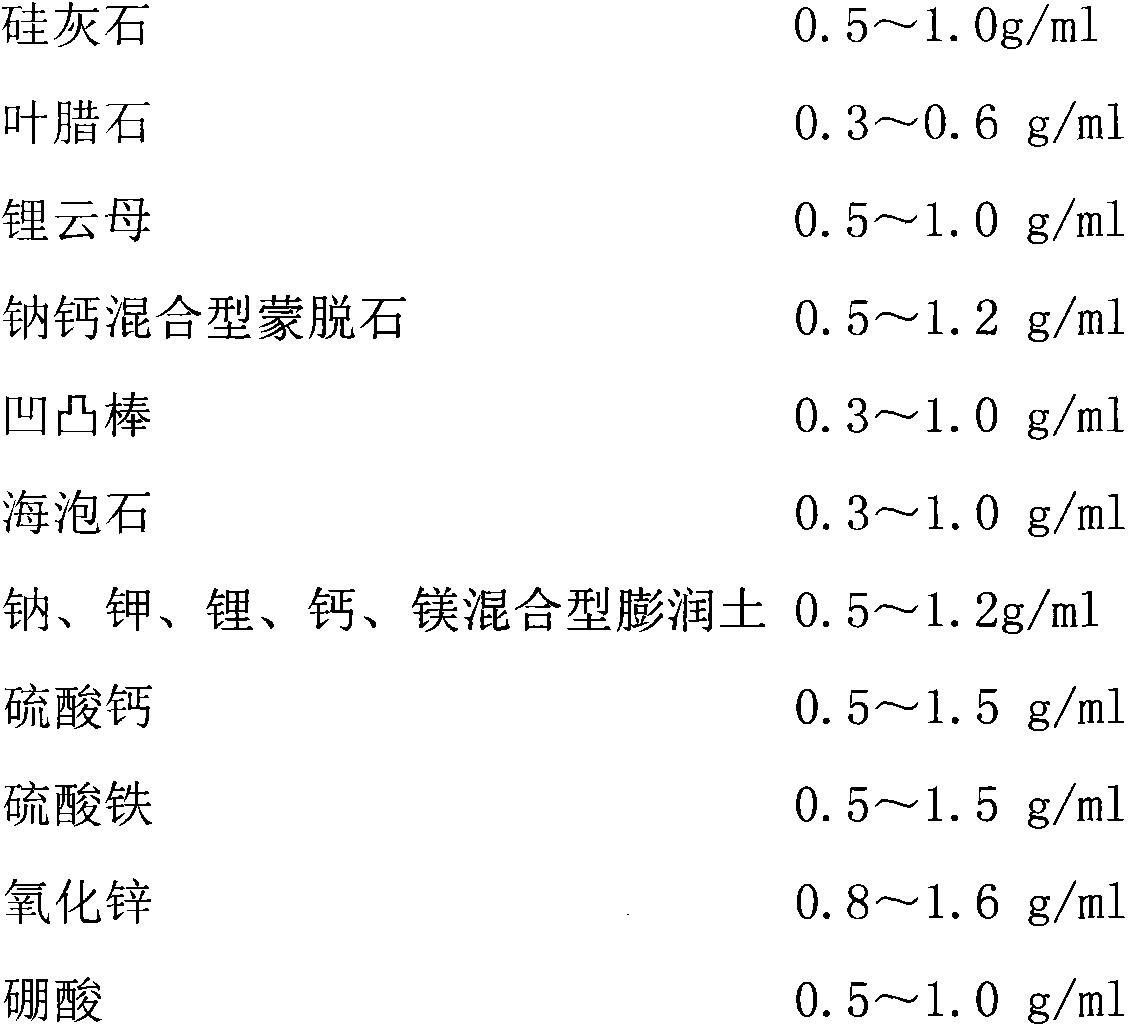 Environment cleaner and preparation method thereof