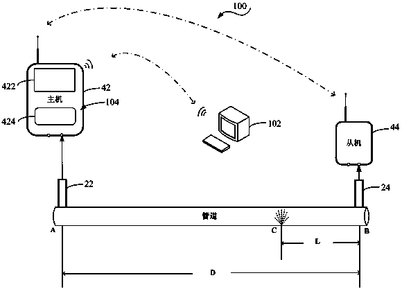 Water leakage detector, water leakage detecting system and water leakage detecting method