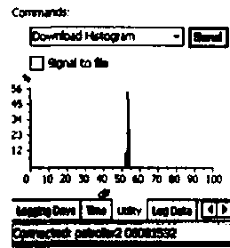 Water leakage detector, water leakage detecting system and water leakage detecting method