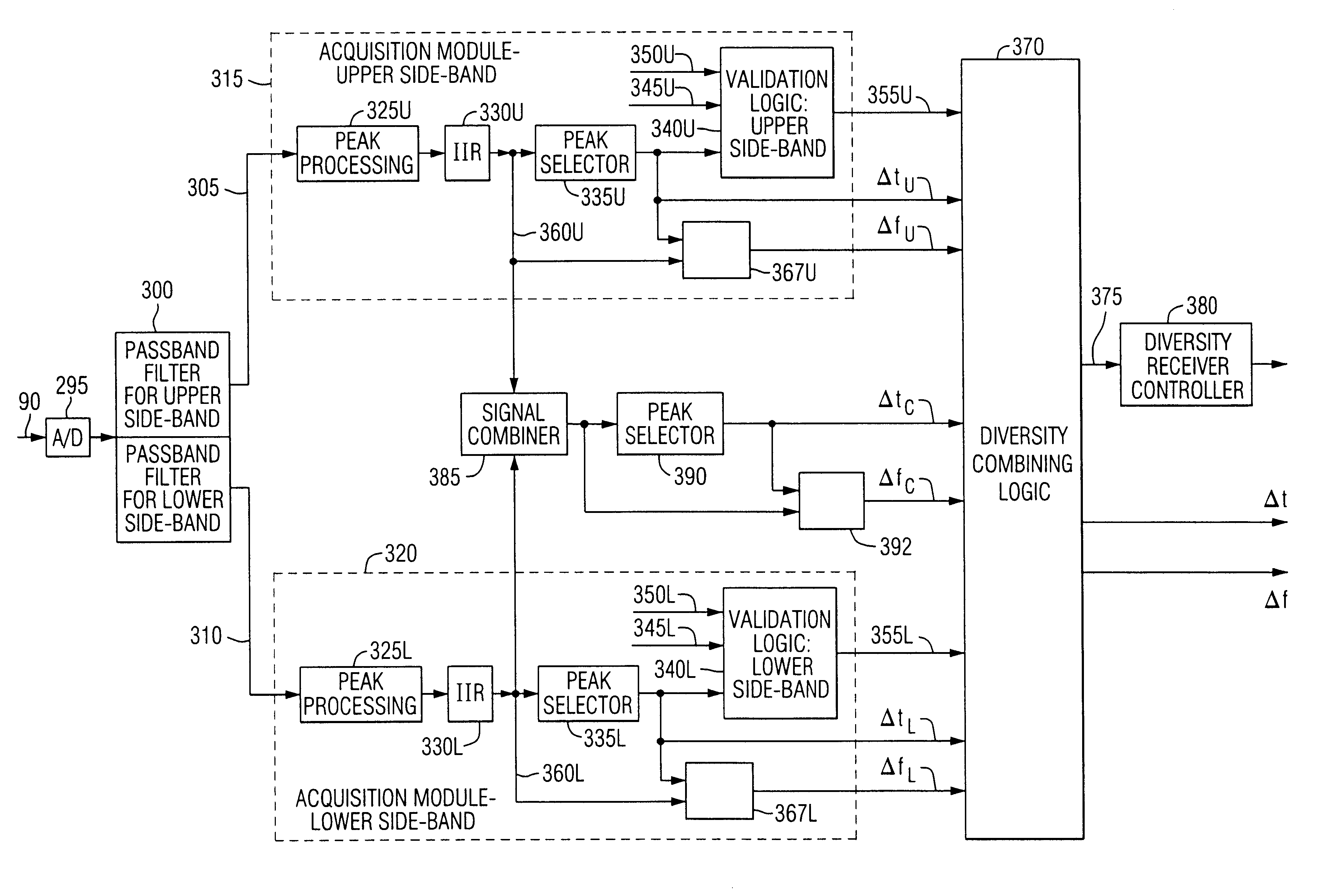 System and method for recovering symbol timing offset and carrier frequency error in an OFDM digital audio broadcast system