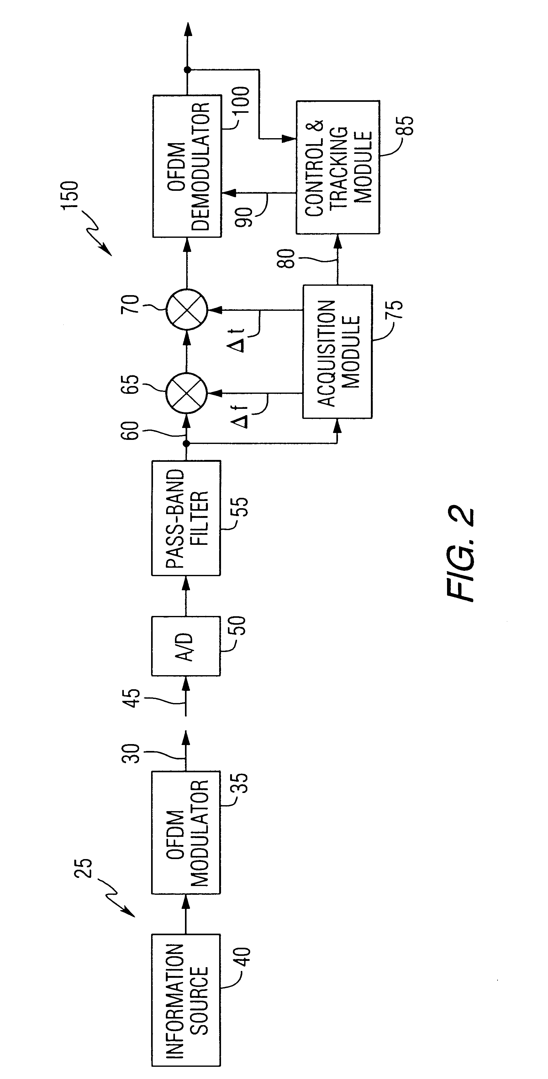 System and method for recovering symbol timing offset and carrier frequency error in an OFDM digital audio broadcast system