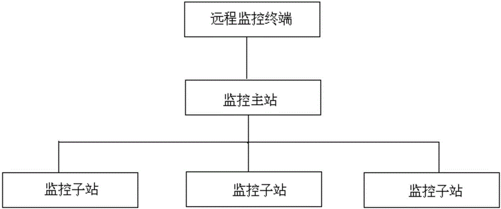 Intelligent monitoring system of photovoltaic energy storage charging station