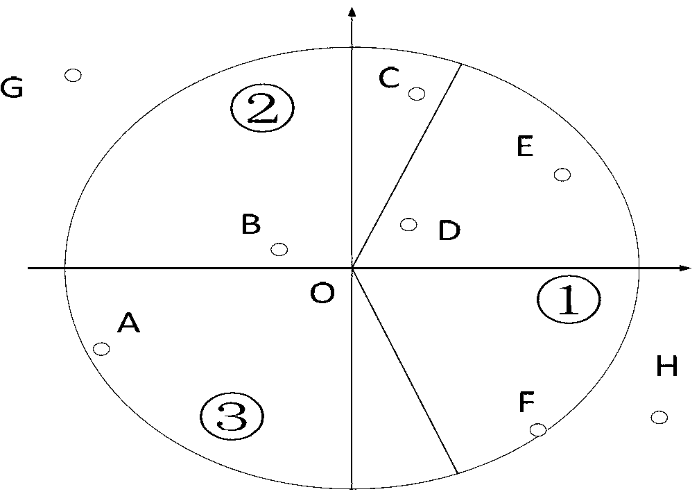 Low power consumption directional broadcasting method aiming at wireless sensor network