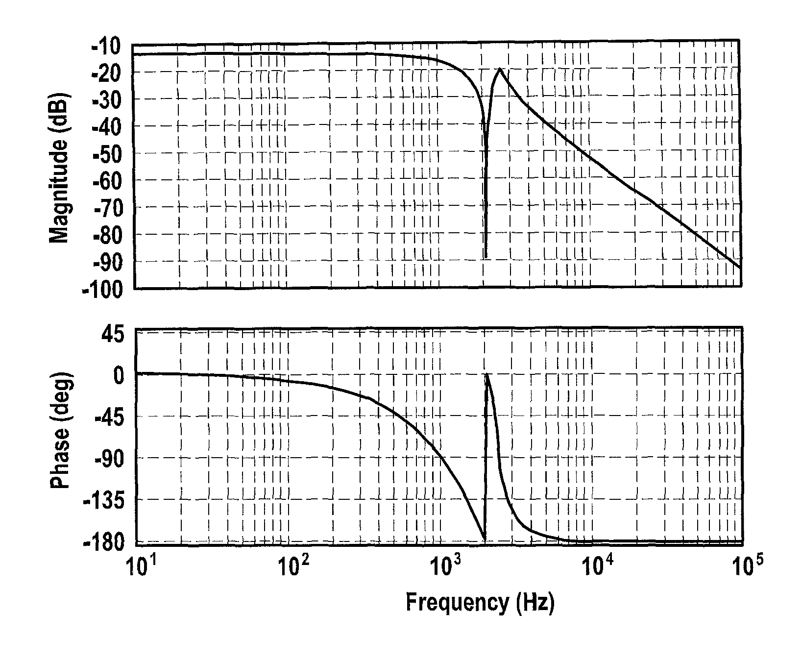 Controller for actuating a micromechanical actuator, actuating system for actuating a micromechanical actuator, micro-mirror system and method for actuating a micromechanical actuator