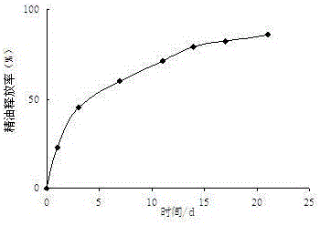 Method for inhibiting potato sprouting