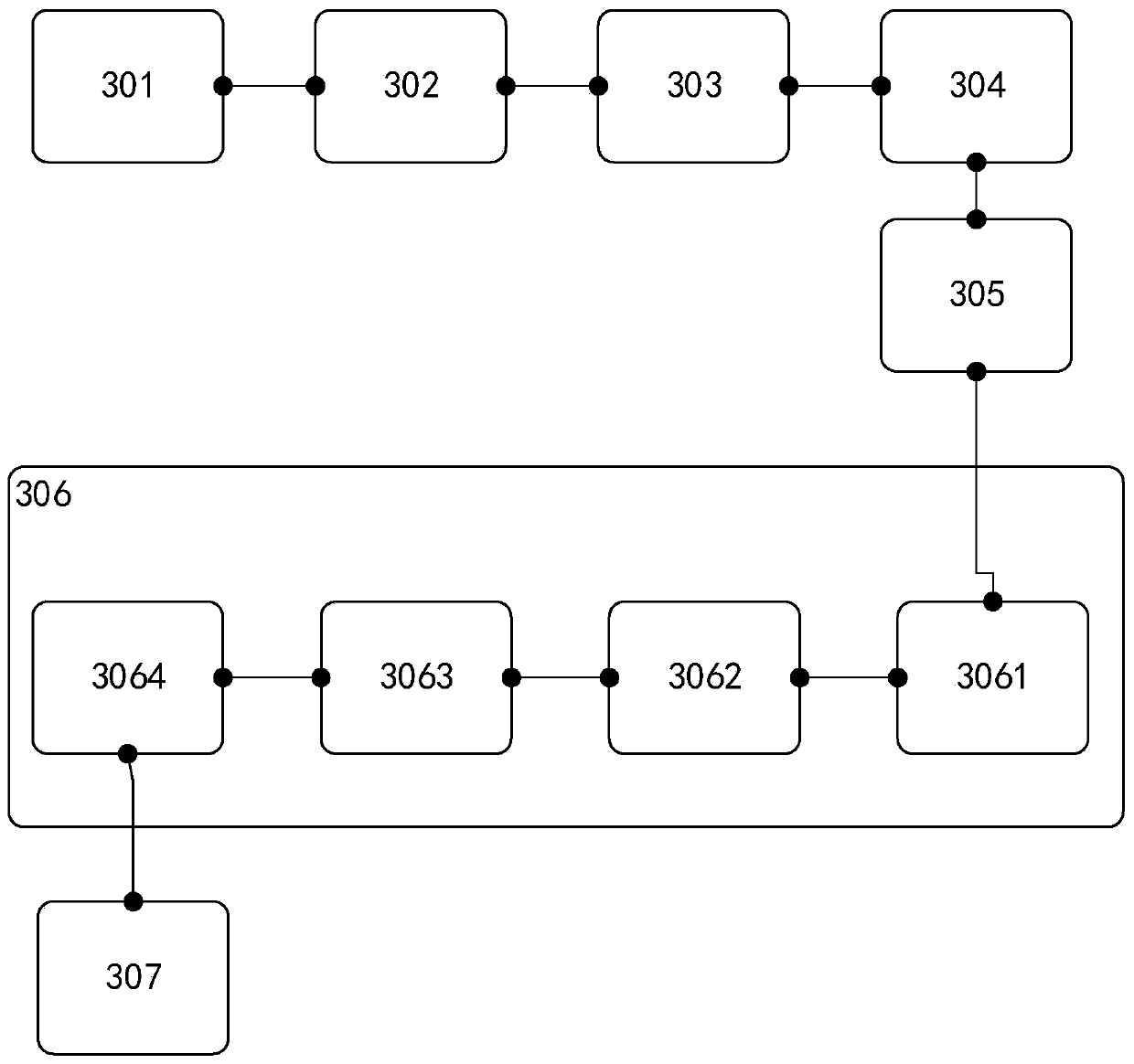 Random access optimization method and device for electric power internet of things services