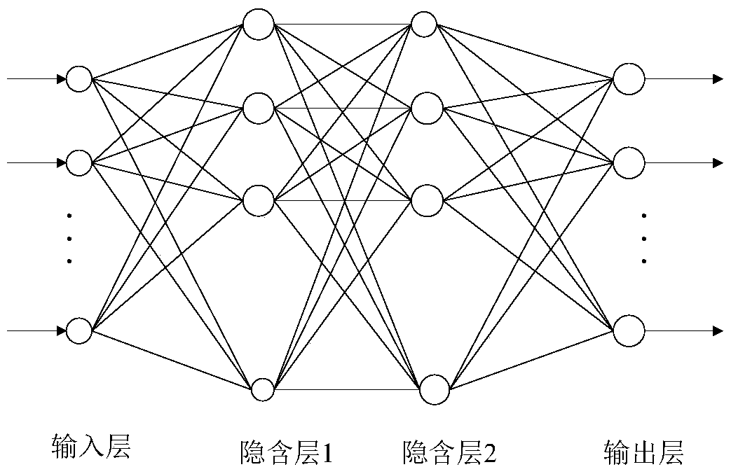 A distortion correction method for a large field of view display device