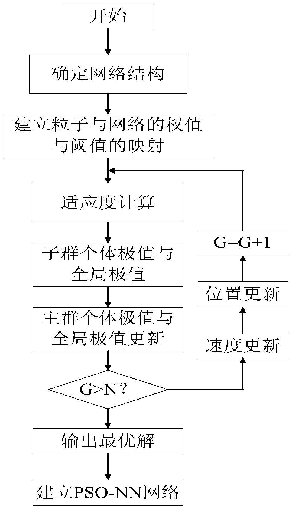 A distortion correction method for a large field of view display device