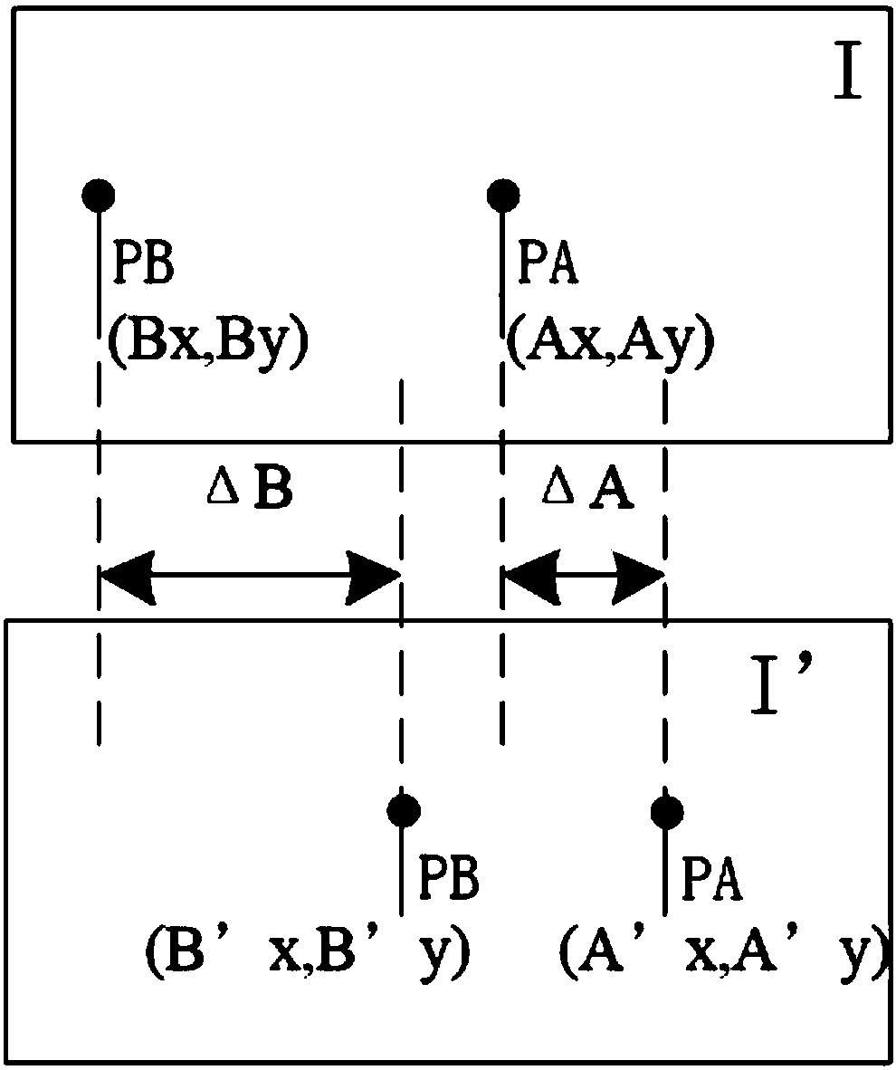 Automatic focusing method and system of scanning code device