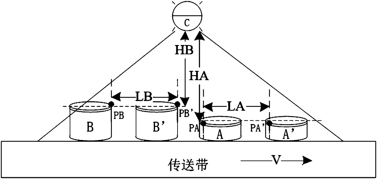 Automatic focusing method and system of scanning code device