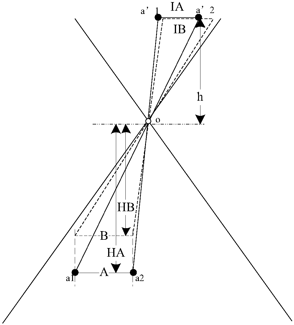 Automatic focusing method and system of scanning code device