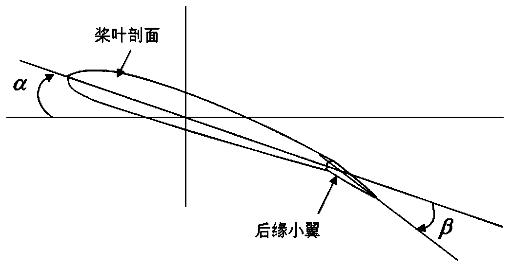 Method for calculating aerodynamic load of winglet blade with trailing edge in dynamic stall state