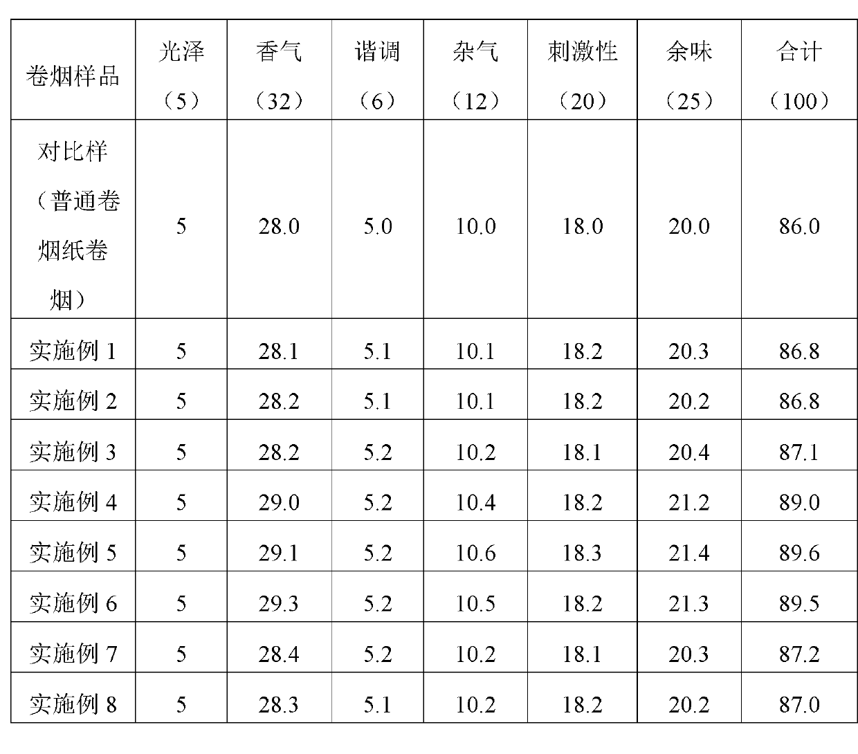 High-end cigarette paper containing black vanilla extract and preparation method thereof