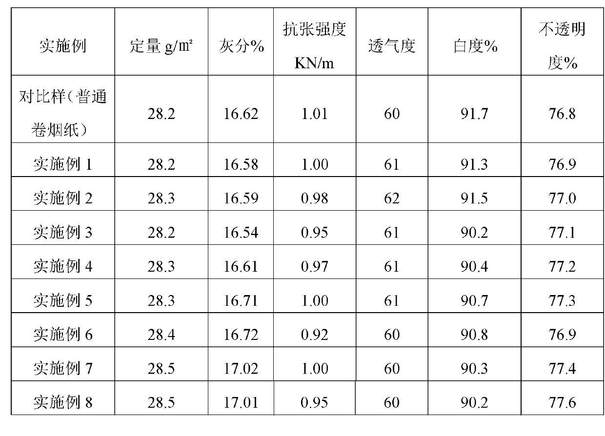 High-end cigarette paper containing black vanilla extract and preparation method thereof