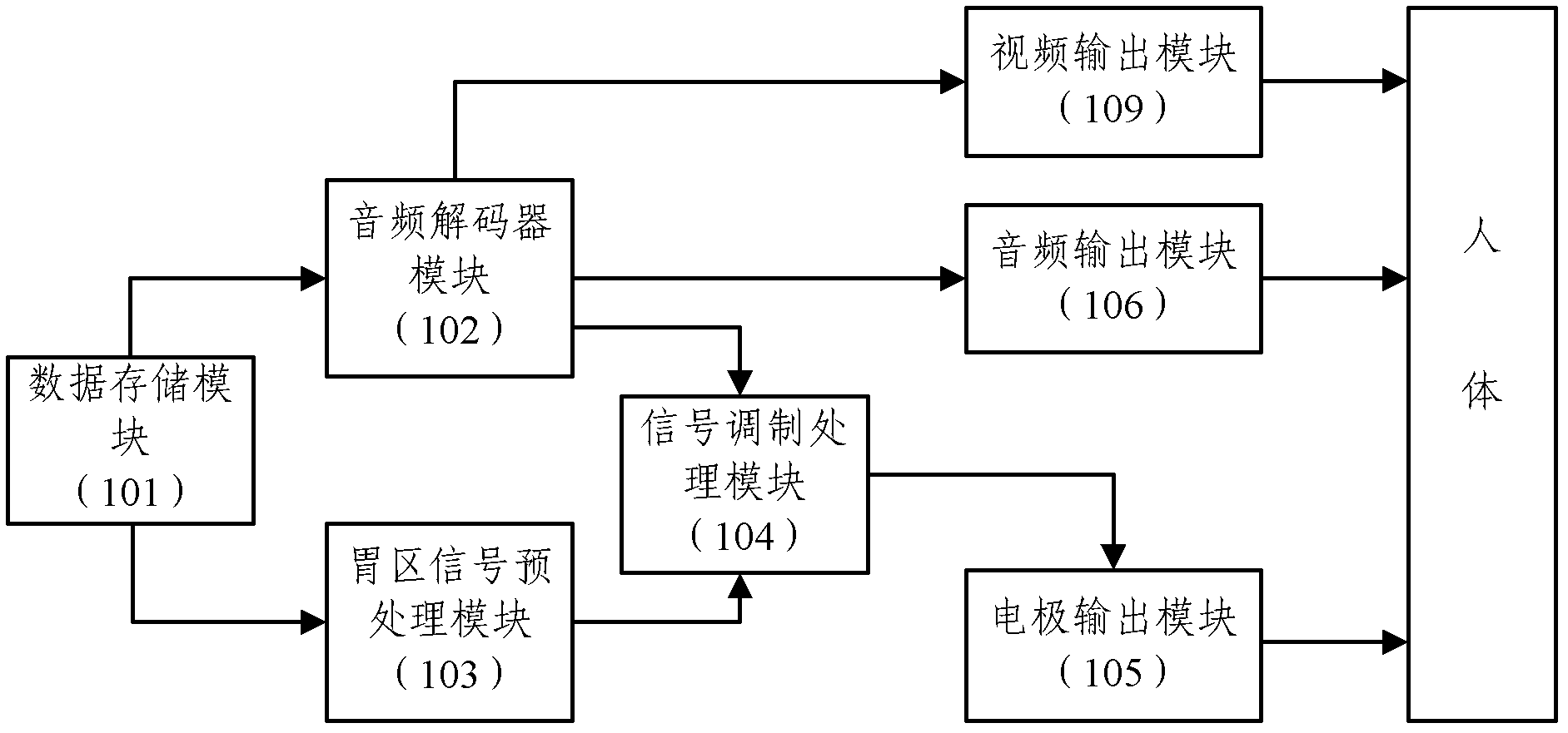 Combined type multi-output body surface gastric stimulation device and using method thereof