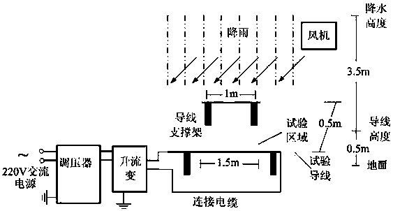 A test method for critical current characteristics of distribution lines covered with ice