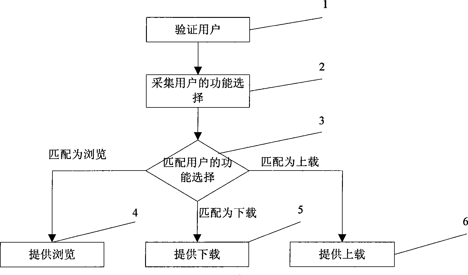 On-line control method for medical history data information system