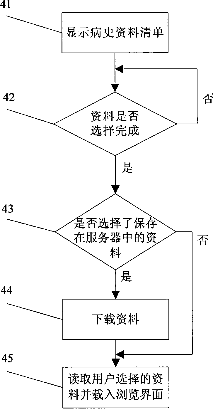 On-line control method for medical history data information system