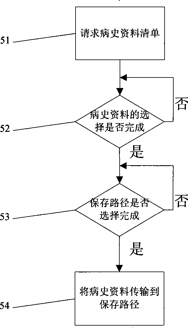 On-line control method for medical history data information system