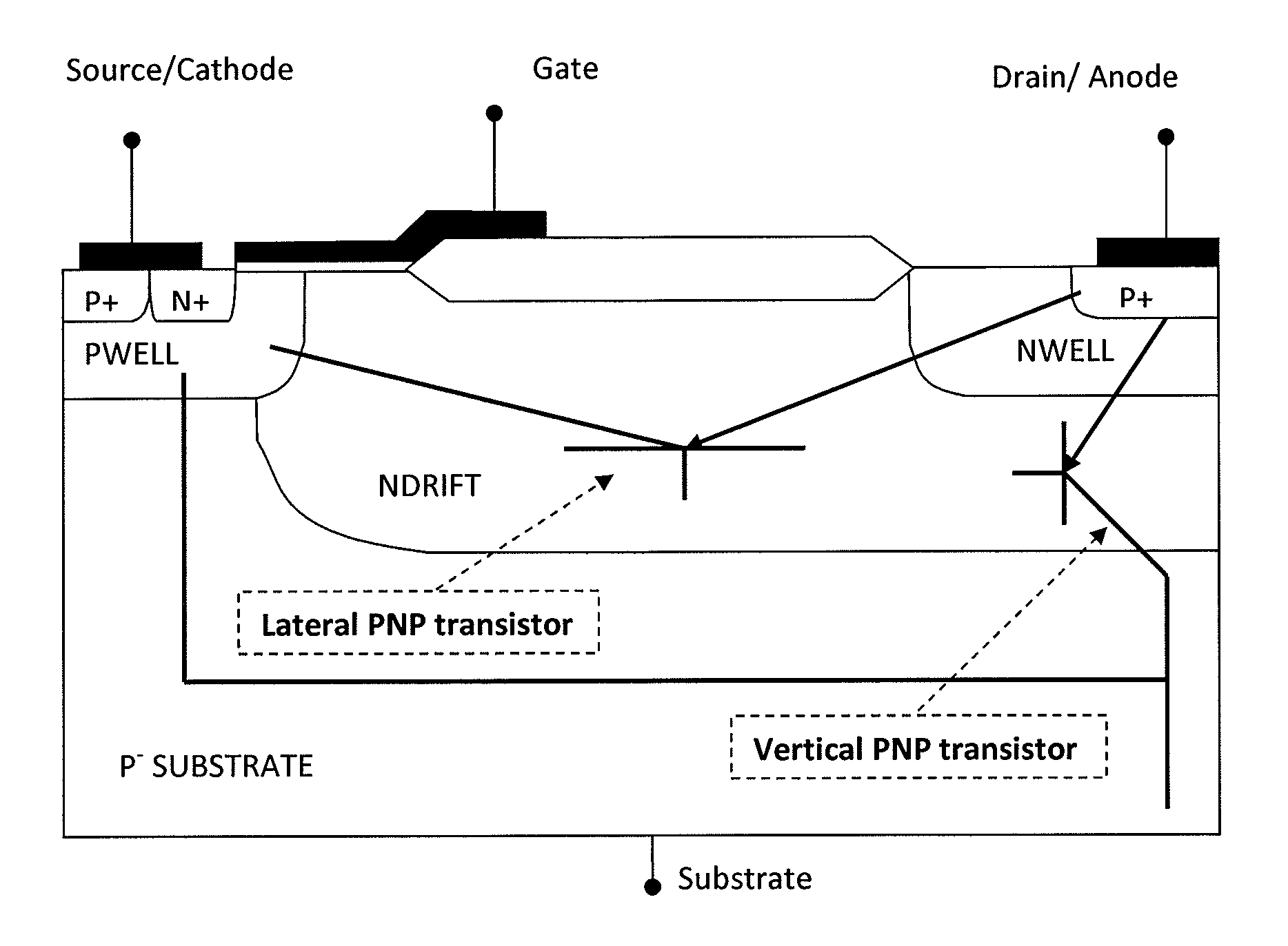 Lateral power semiconductor transistors