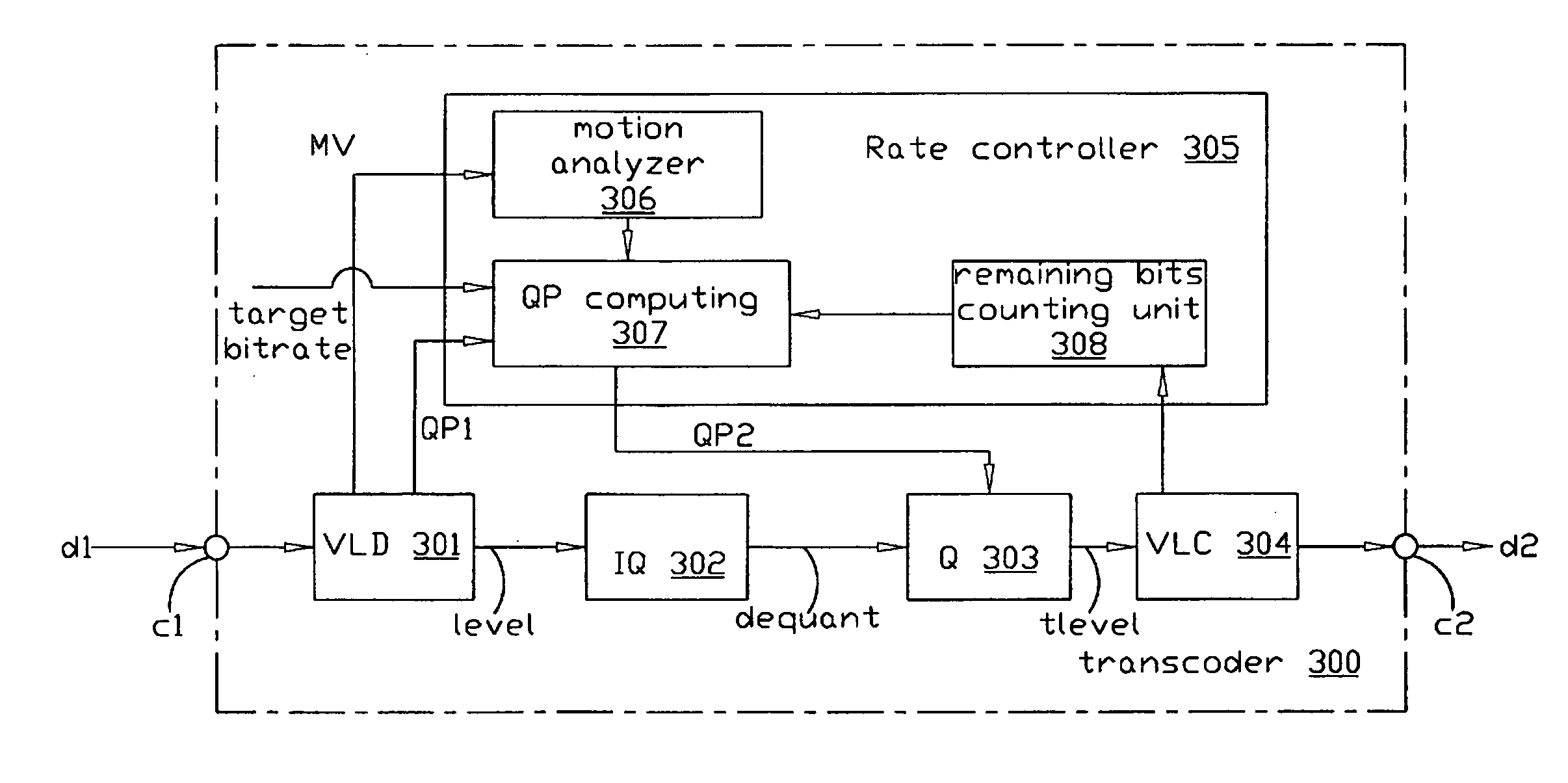 Rate controlling method and apparatus for use in a transcoder