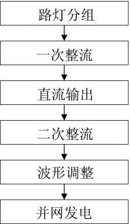 Method for grid-connected power generation based on solar street lamp power supply system