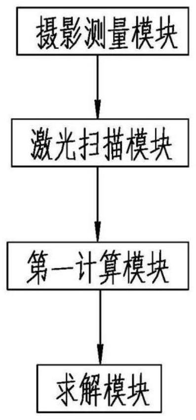 Mark point coordinate measuring method and system and deformation measuring method and system