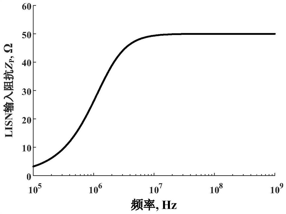 System and method for testing low-frequency radiation immunity of power line based on crosstalk injection