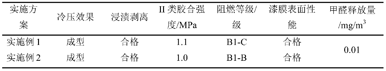 Modified soybean aldehyde-free flame-retardant adhesive and preparation method thereof