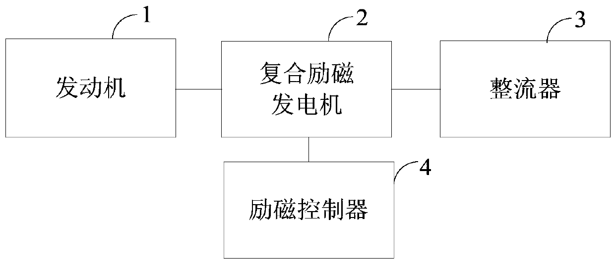 Range extending system and electric automobile