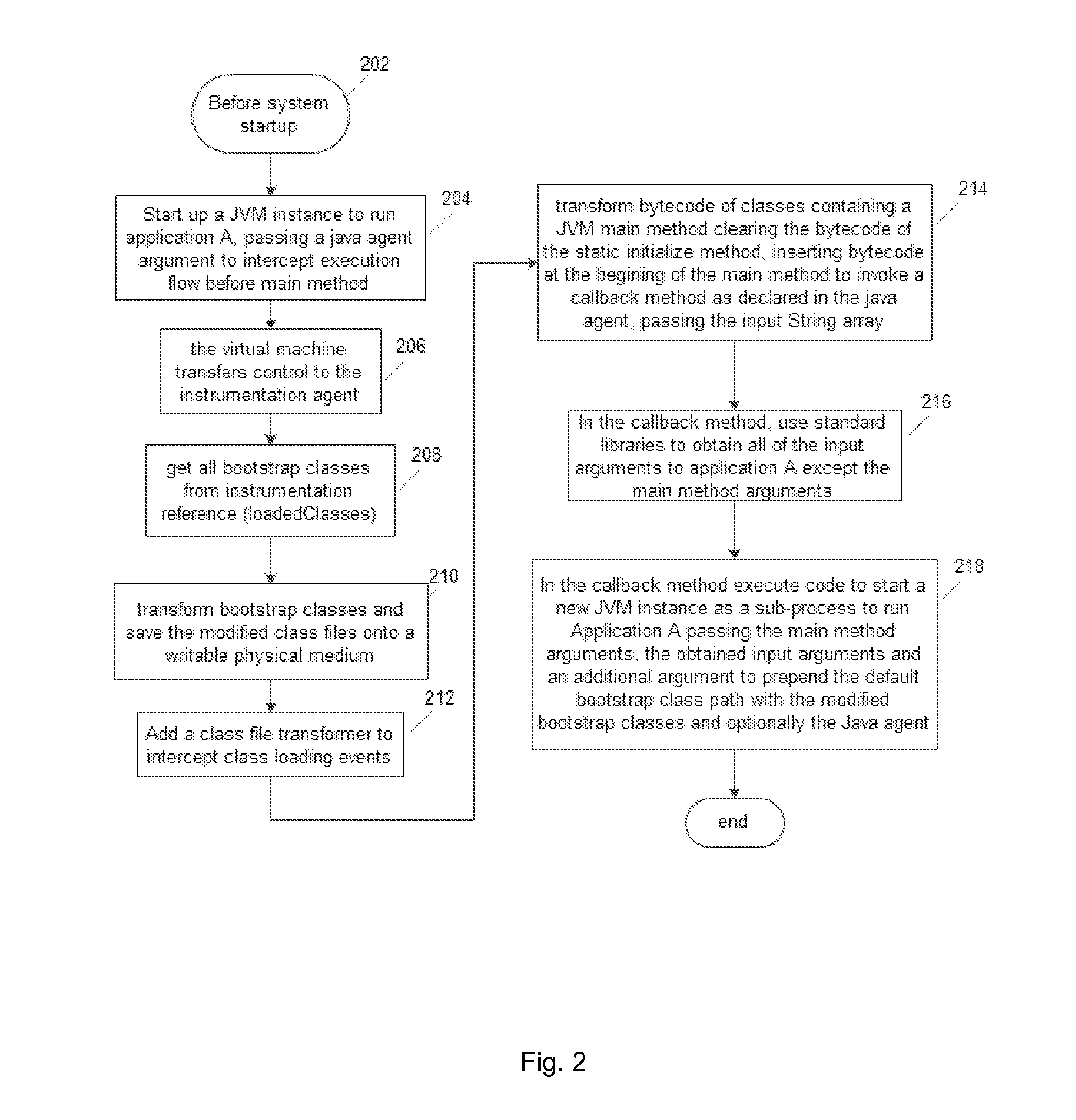 Method for dynamically transforming the bytecode of JAVA virtual machine bootstrap classes