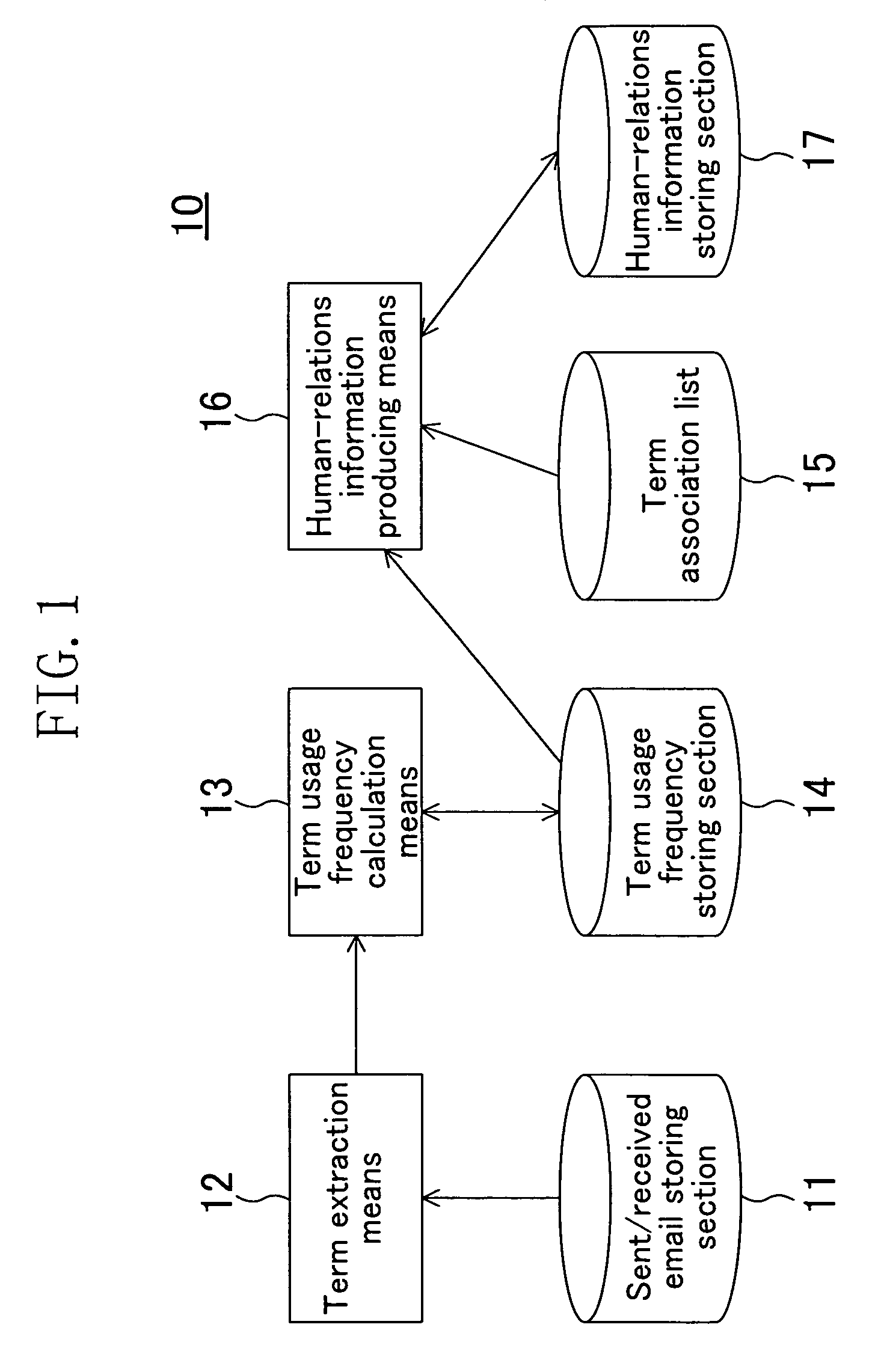 Device, program and method for assisting in preparing email