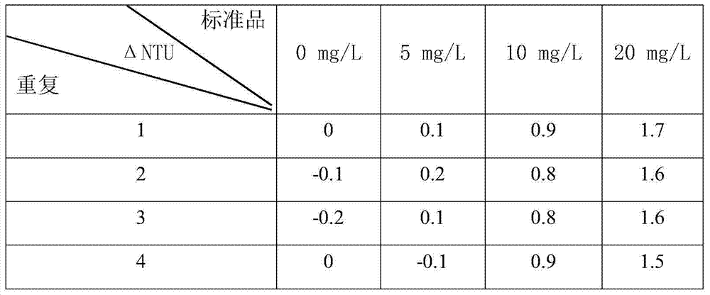 Kit for quantitatively detecting alpha-glucan by monoclonal antibody immunonephelometry