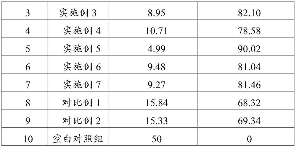 A microbial treatment agent for degrading aflatoxin b1 and its preparation method and application