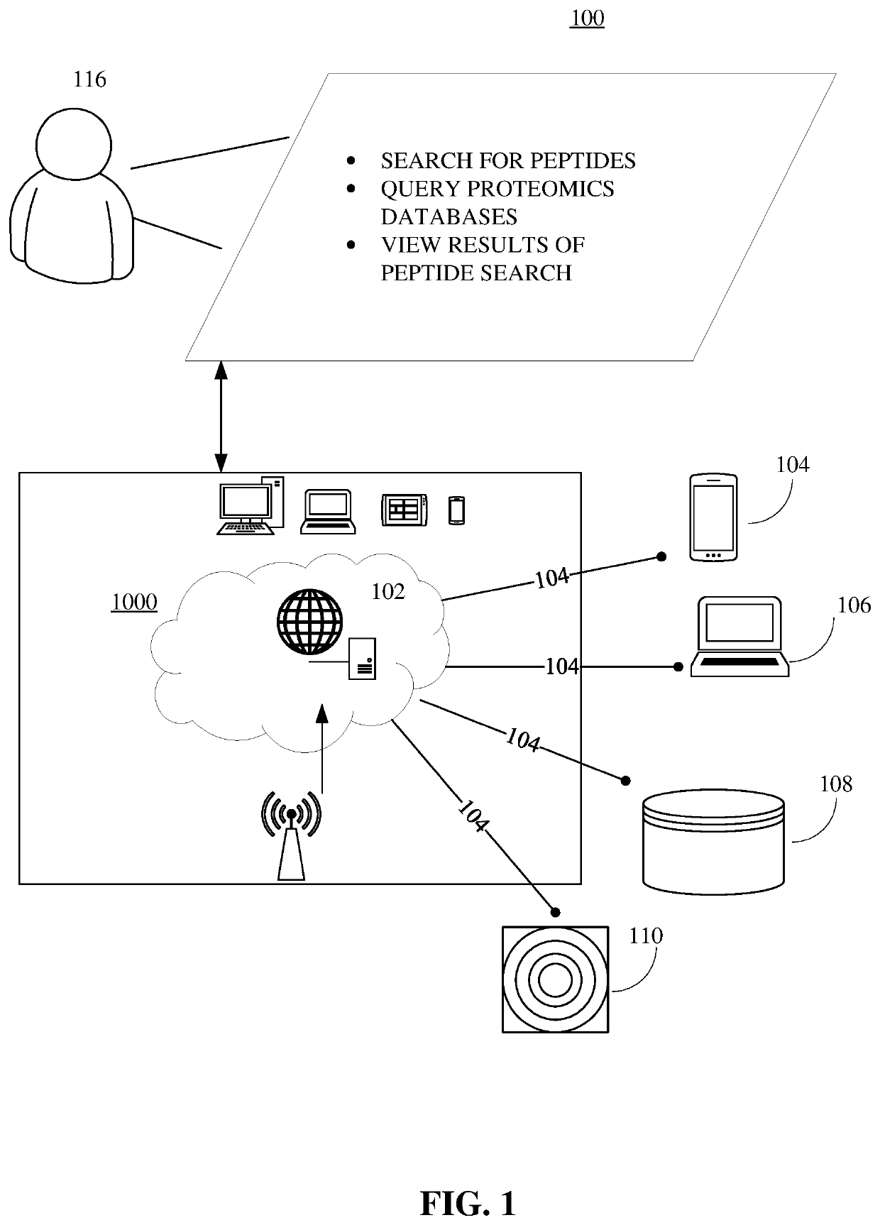 Methods, systems, apparatuses and devices for accelerating execution of a search query for peptide identification