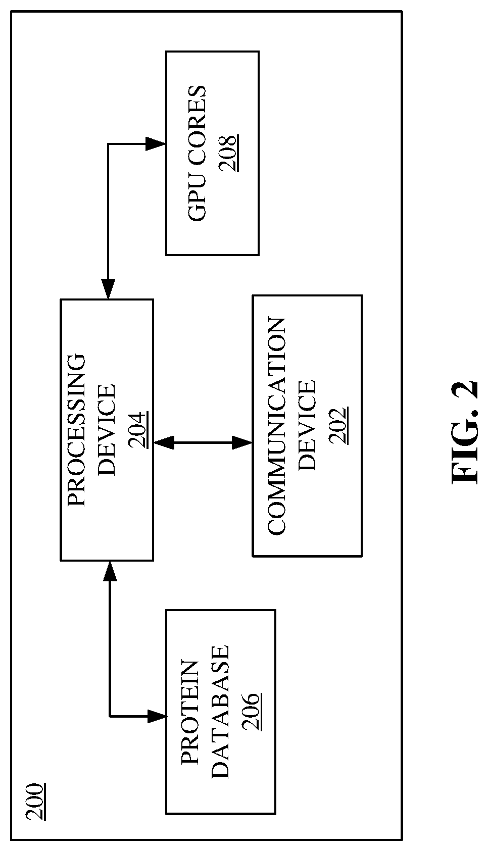 Methods, systems, apparatuses and devices for accelerating execution of a search query for peptide identification