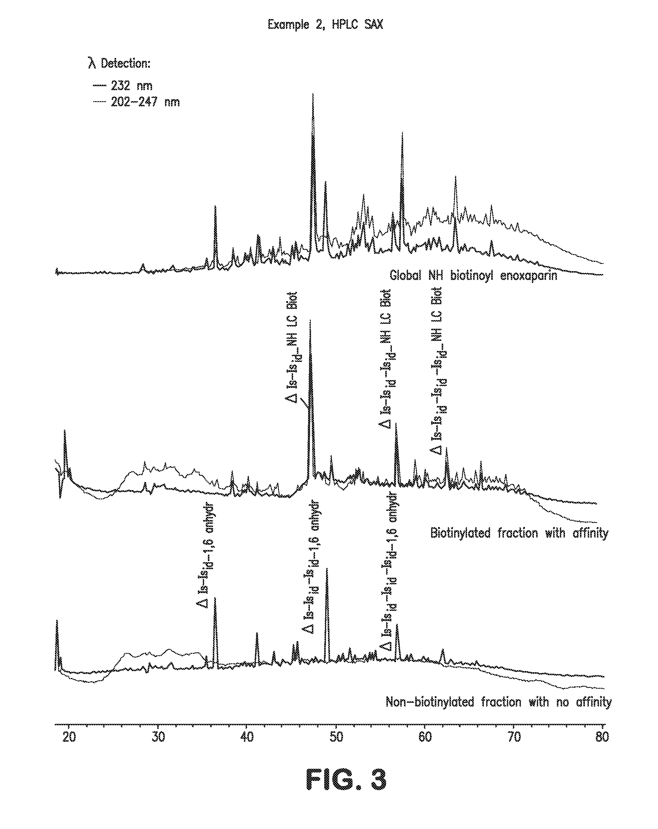 Low molecular weight heparins including at least one covalent bond with biotin or a biotin derivative, method for making same and use thereof