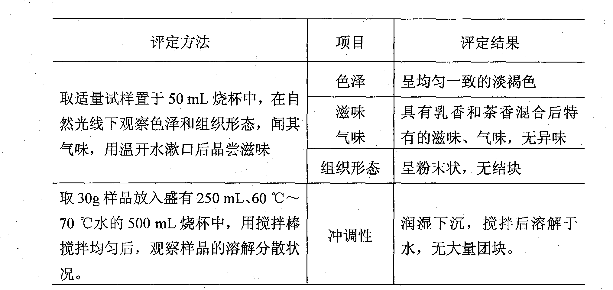 Production process for motherwort health milk tea with effects of regulating menstruation and promoting blood circulation