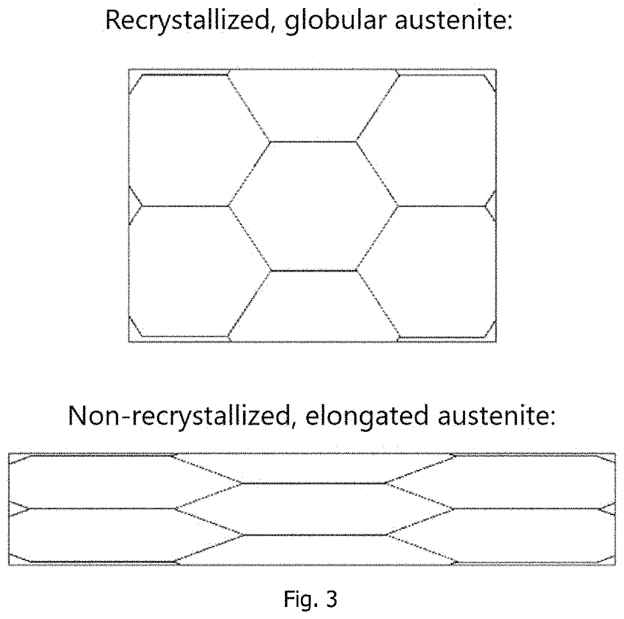 Method for Producing Thermo-Mechanically Produced Hot-Rolled Strip Products