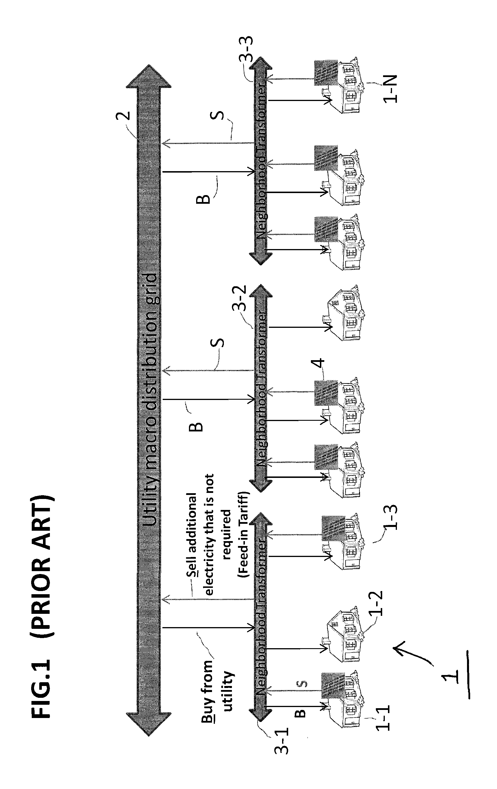 Aggregator-based electric microgrid for residential applications incorporating renewable energy sources