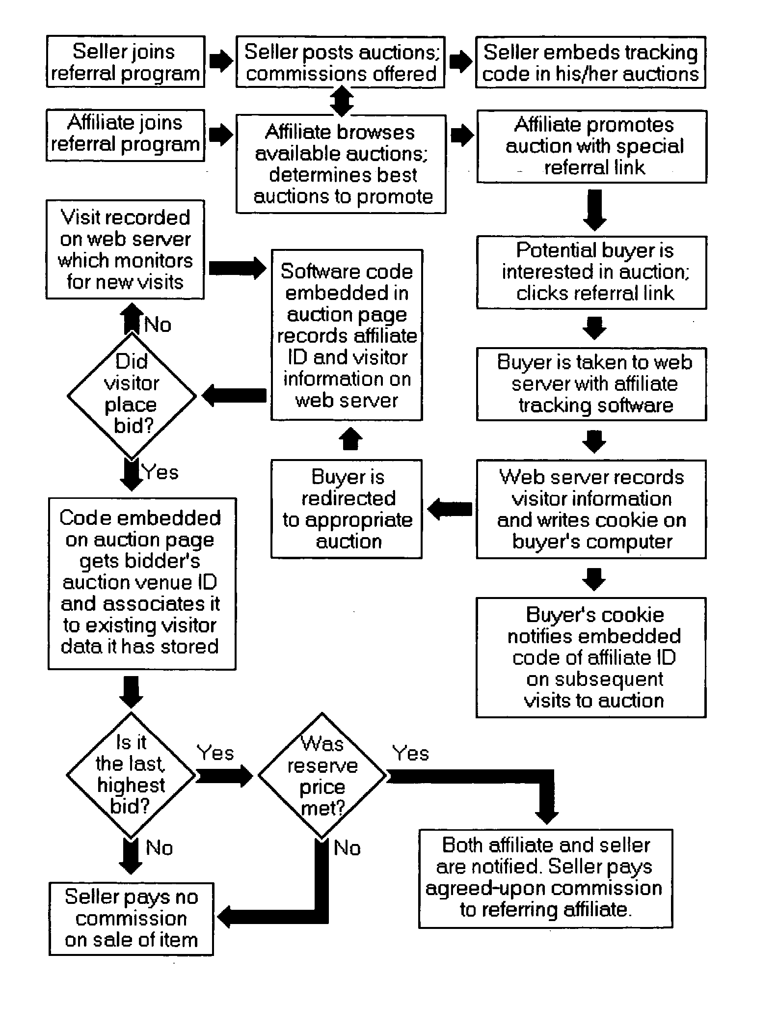 Online auction referral and compensation system