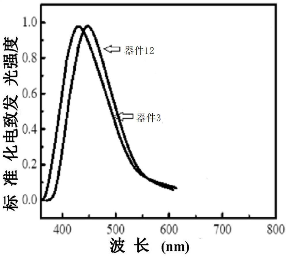 A thermally induced delayed fluorescent material and its preparation method and application