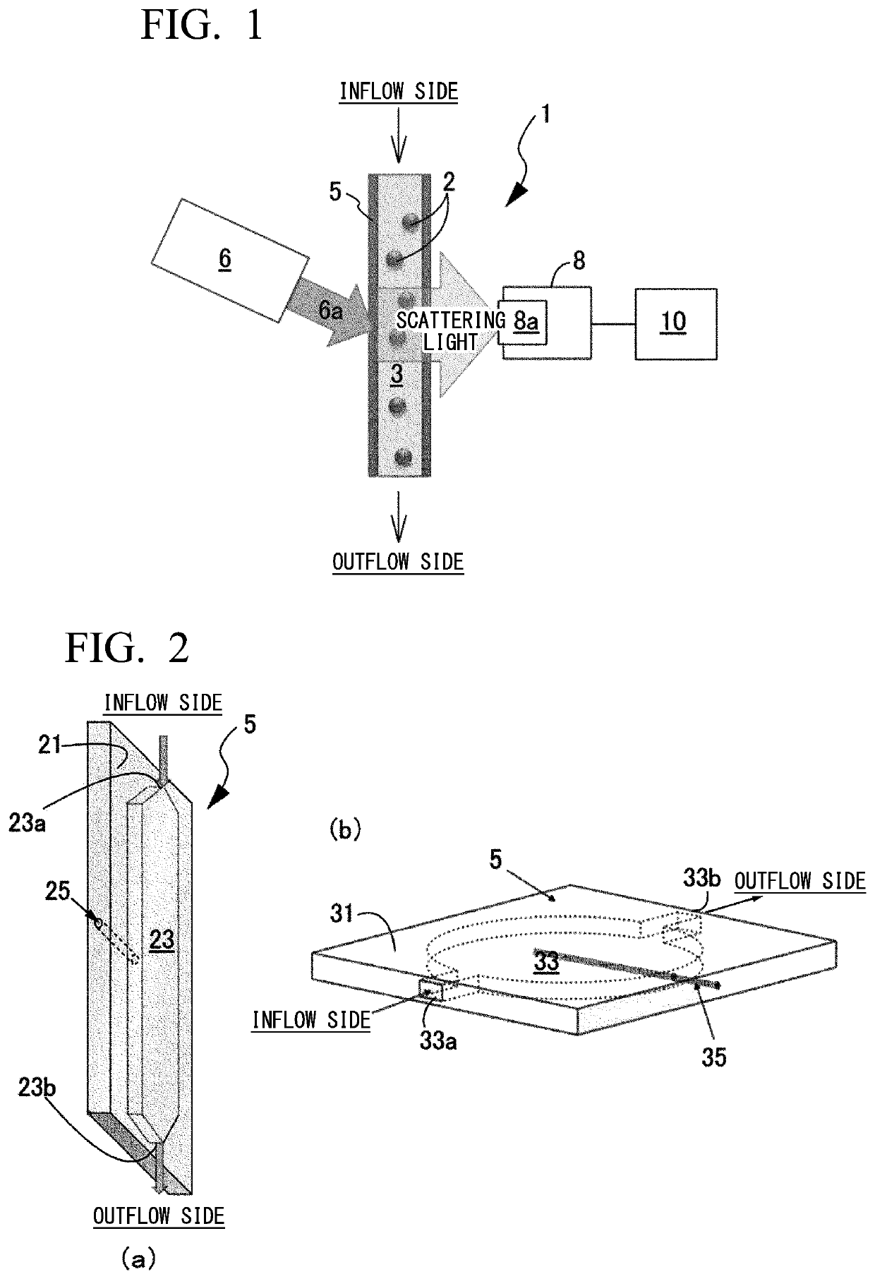 Flow velocity distribution measuring method and particle size measuring method