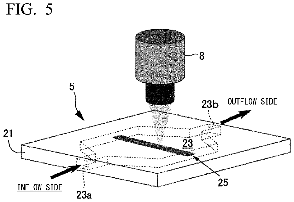 Flow velocity distribution measuring method and particle size measuring method