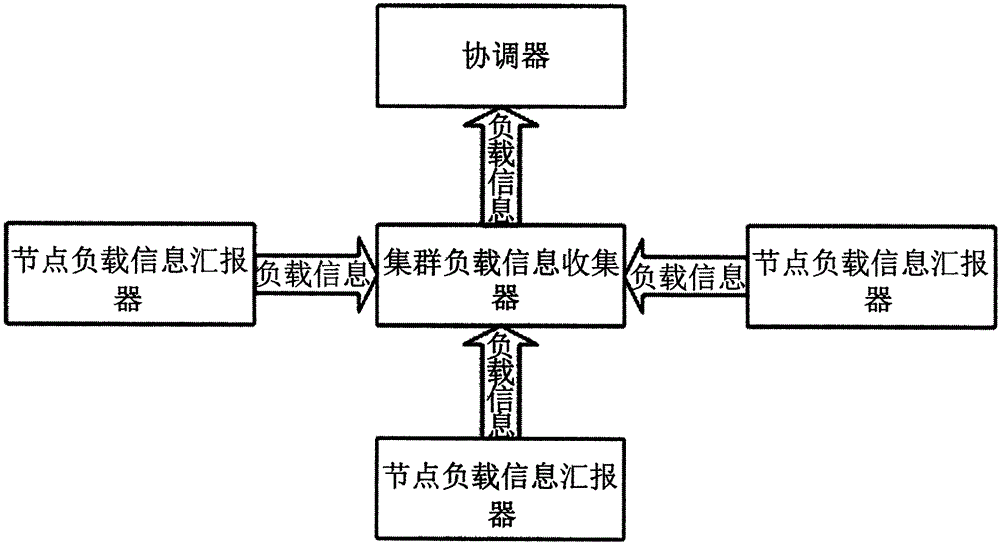 A Load Balancing Method for Big Data Real-time Query System Based on Replica Selection