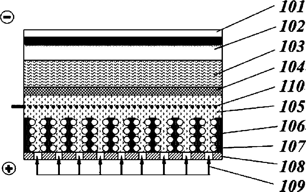 A high-energy safe rechargeable lithium-oxygen battery