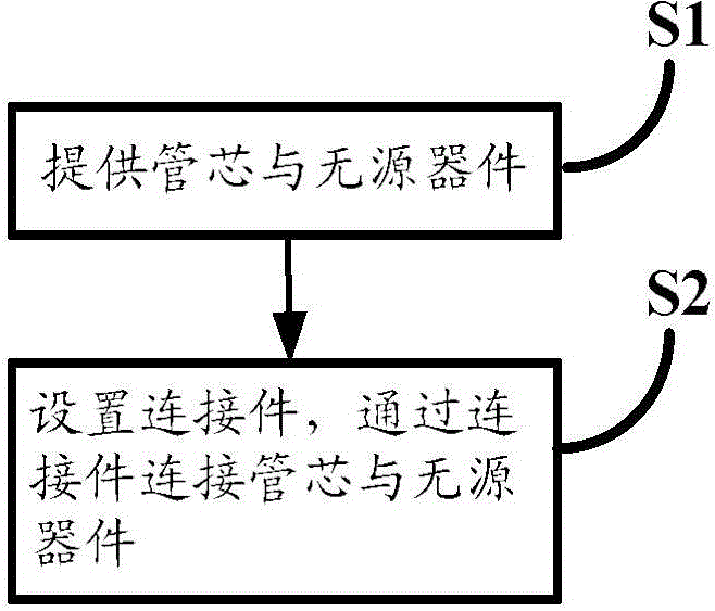 Chip integrated module, chip package structure and chip integrated method